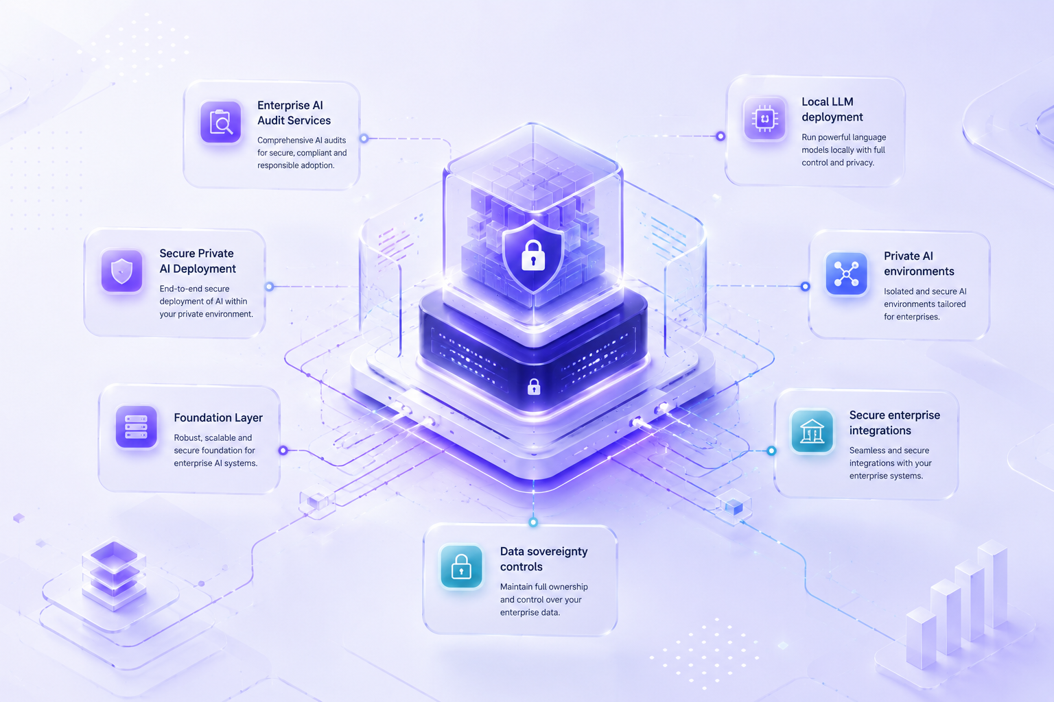 Aequitas AI platform dashboard